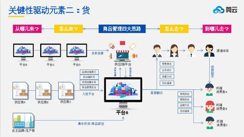 微三云智慧零售云系统智慧新零售解决方案