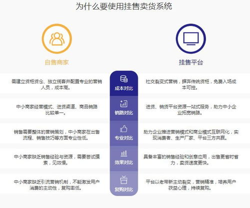 什么是挂售商城系统,微三云挂售系统开发,江西挂售模式商城开发
